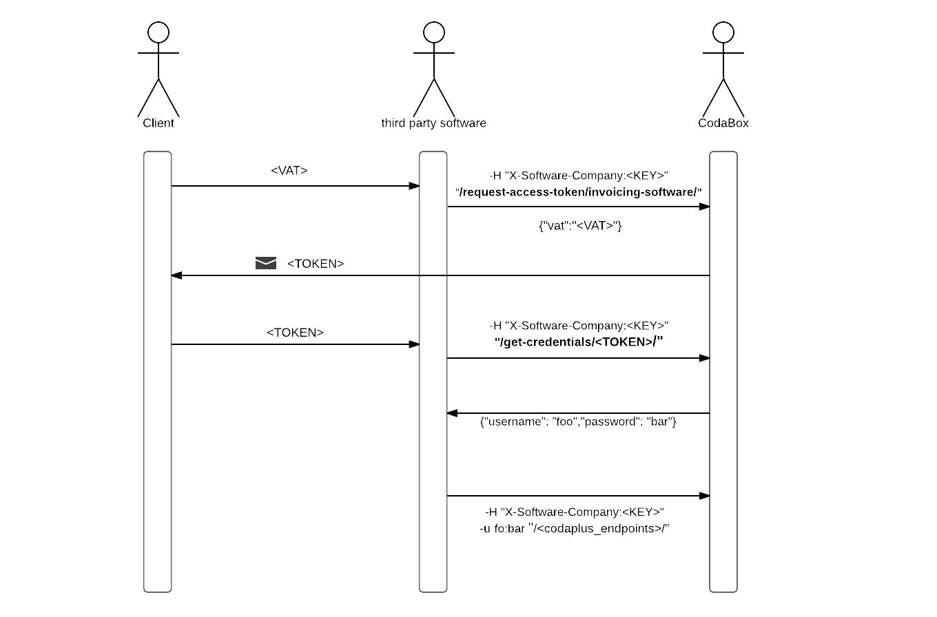 Data Model