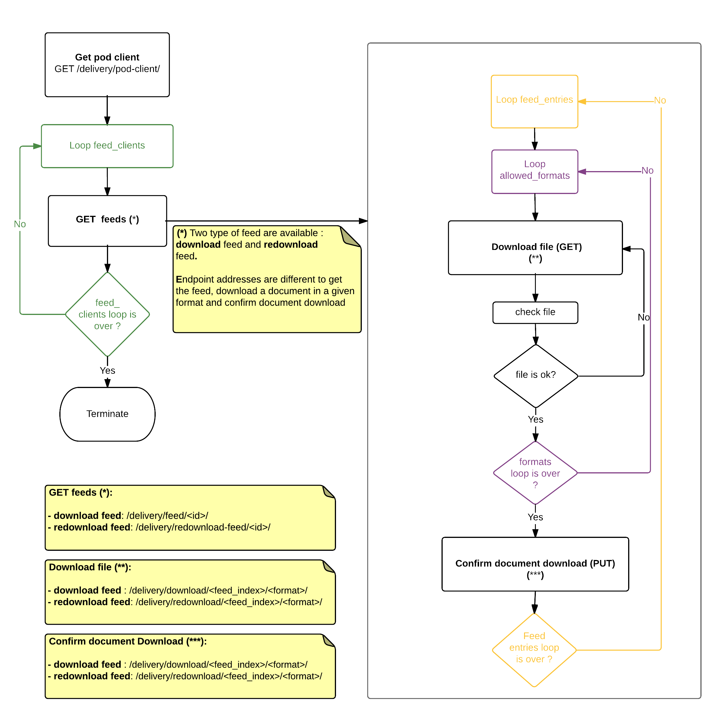 Data Model