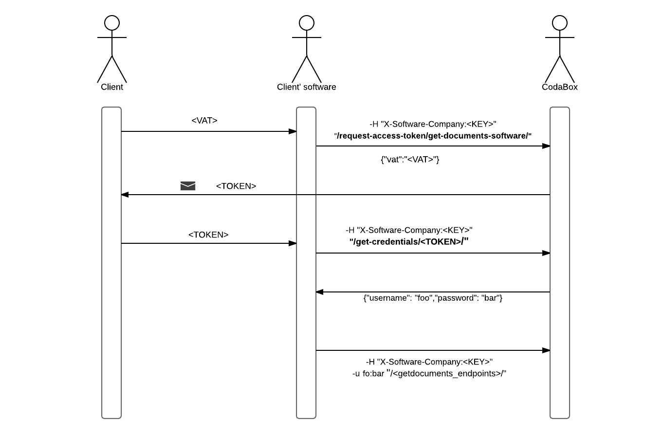 Data Model